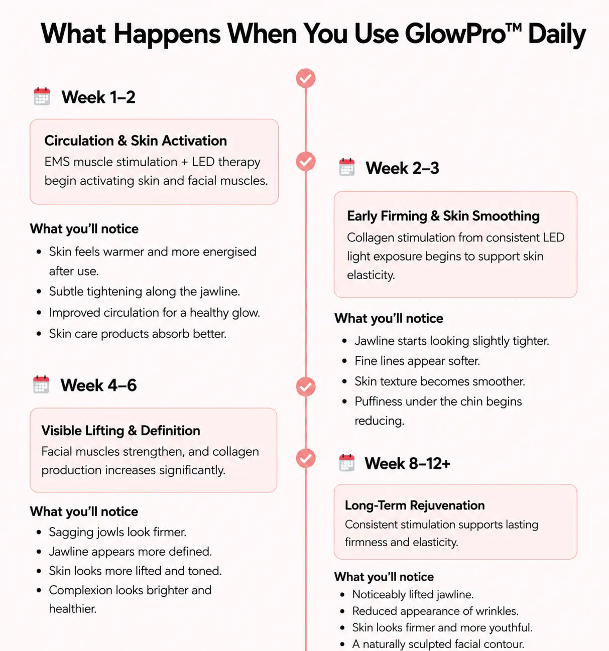 GlowPro™ 7-in-1 Facial Sculptor