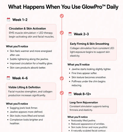 GlowPro™ 7-in-1 Facial Sculptor